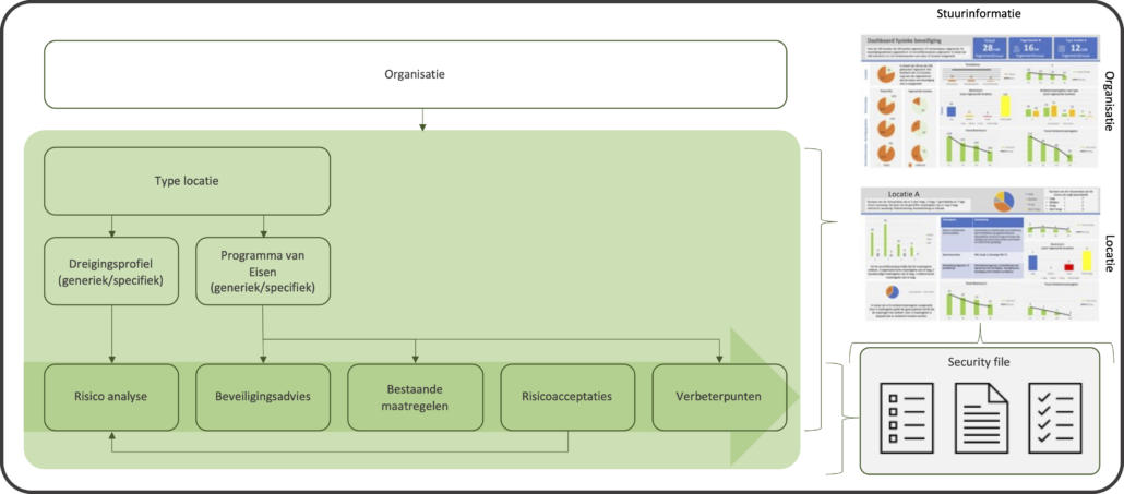 Stuurinformatie om “in control” te komen